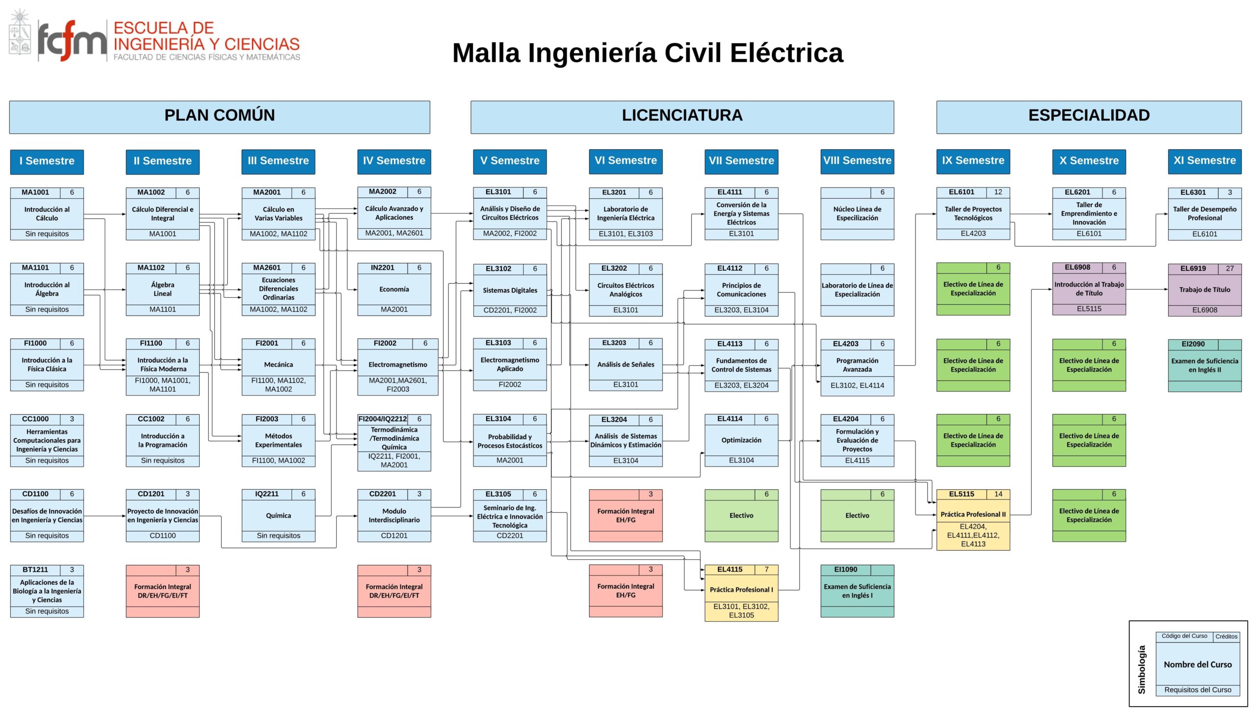 MALLACIVILELECTRICA2021 Malla Curricular actualizada